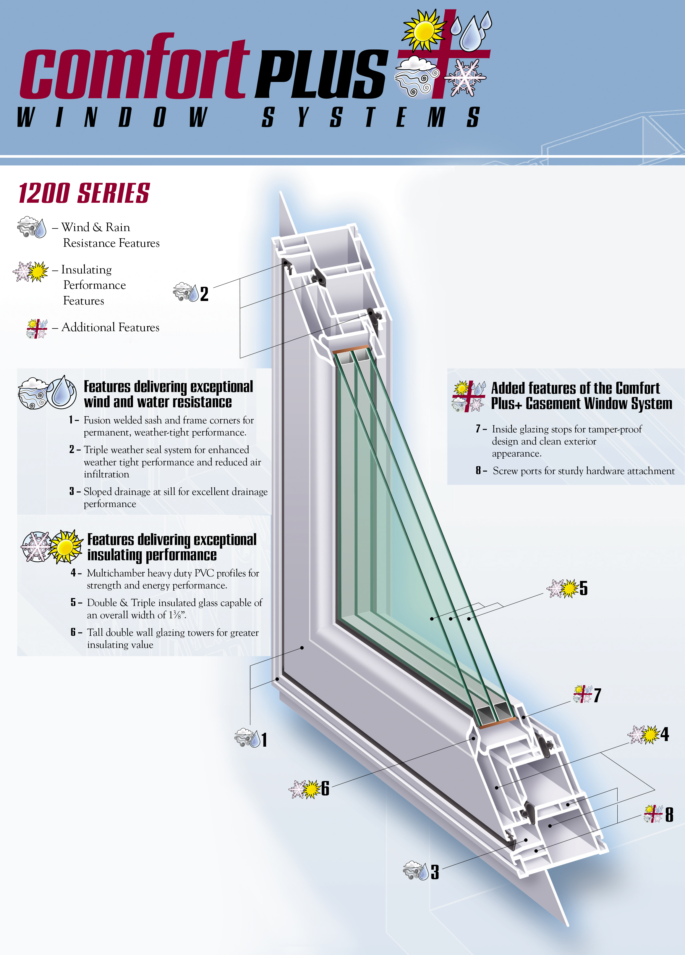 insulated glass thickness